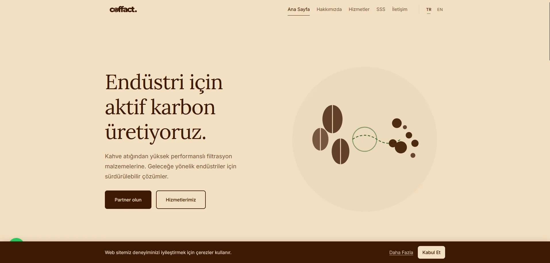 Coffact
