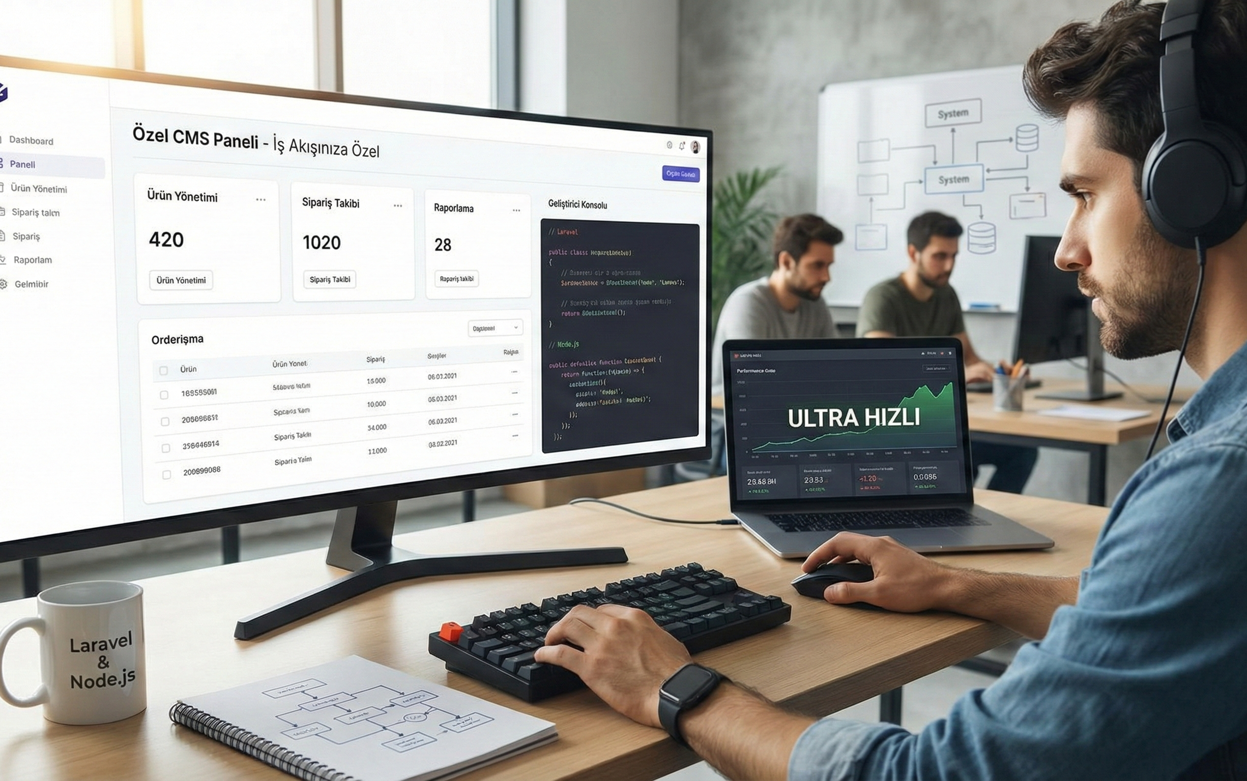 Özel (Custom) CMS Çözümleri